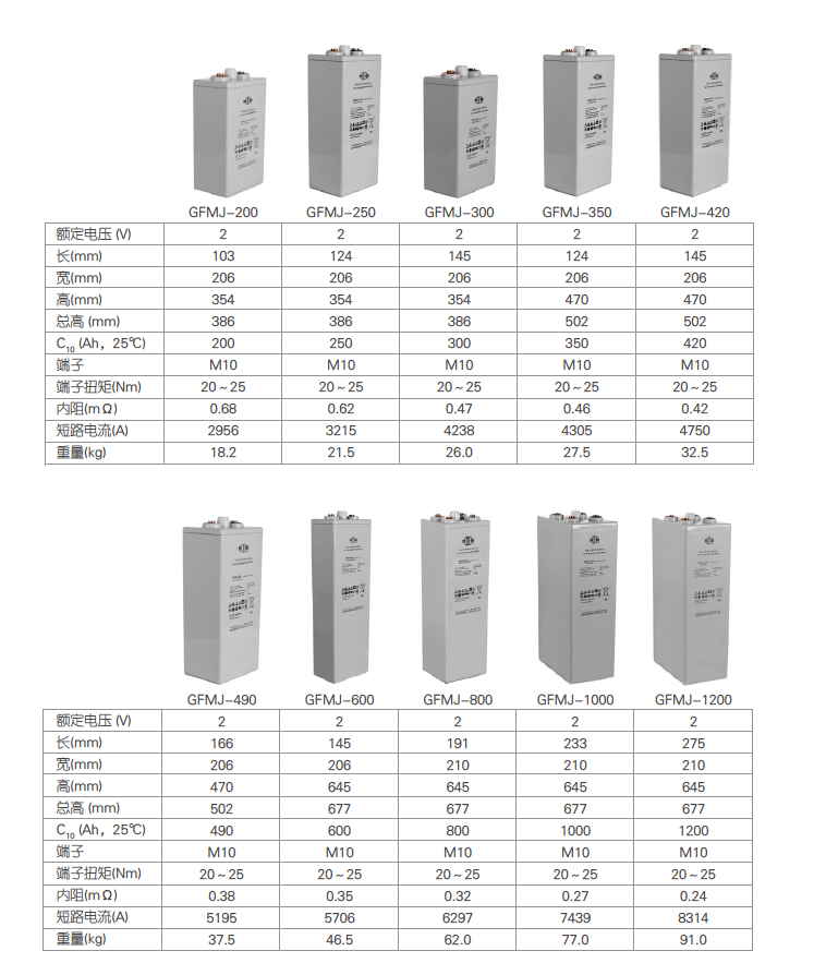 双登GFMJ-1.png 双登GFMJ-1.png