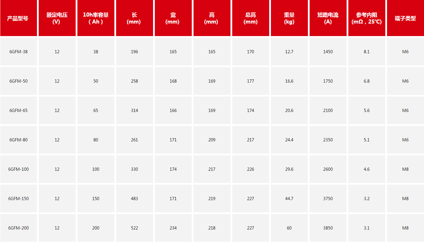 圣阳6gfm-2.png 圣阳6gfm-2.png