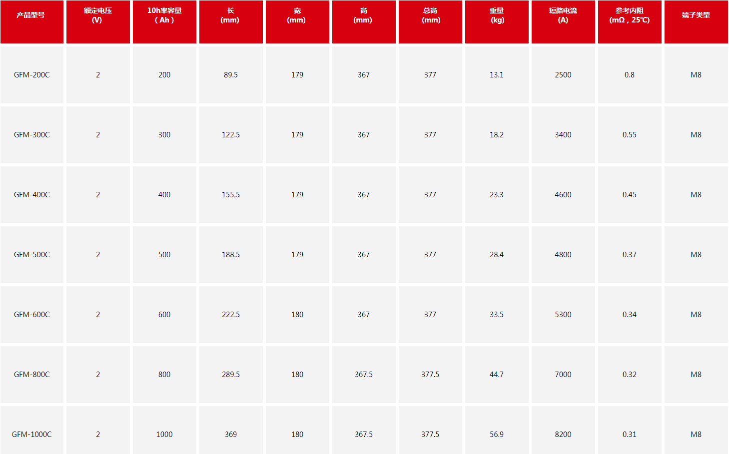 圣阳GFM-C-1.png 圣阳GFM-C-1.png