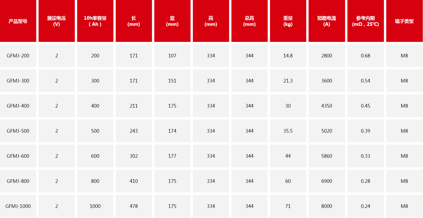 圣阳GFMJ-1.png 圣阳GFMJ-1.png