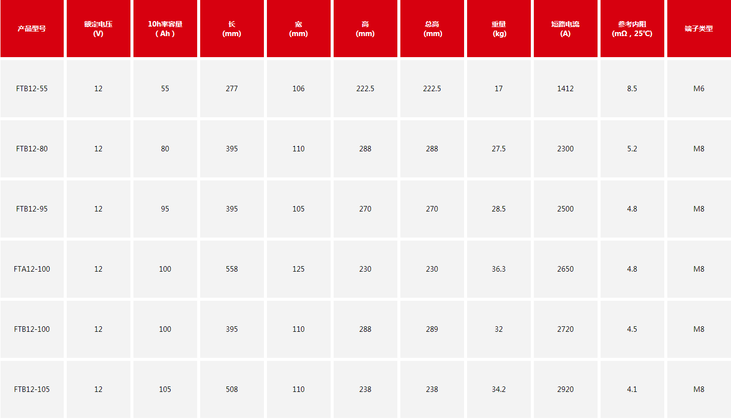 圣阳FTB-1.png 圣阳FTB-1.png